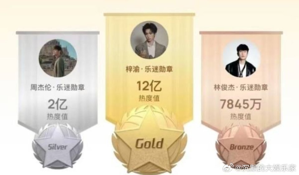 真正带领华语乐坛的人出现了我发现周杰伦的粉丝格局很大，都比较理智，而且经历过的风
