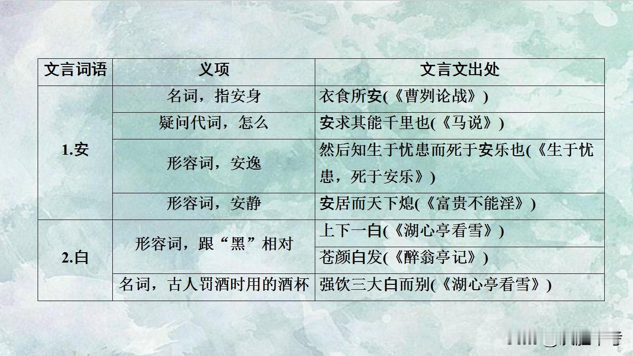 班主任：搞定这150个文言文高频词，孩子掌握=考试稳拿分！