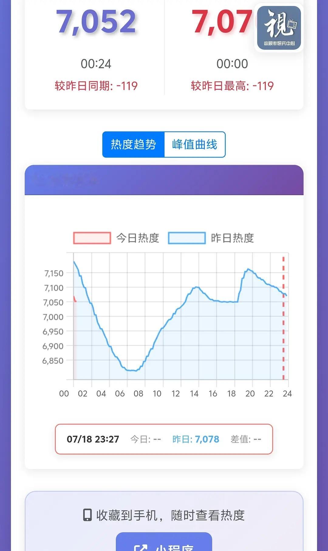 🐟的足球小子每天都在断崖式下降…… 
