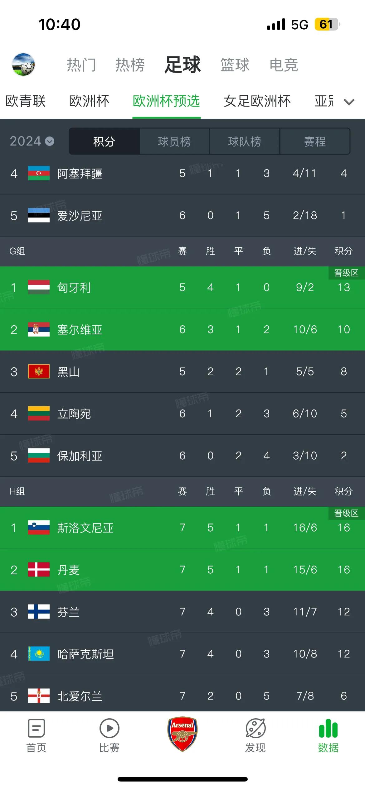 塞尔维亚是一支非常奇怪的球队。一般来说取得欧洲杯资格应该比取得世界杯资格要容易，