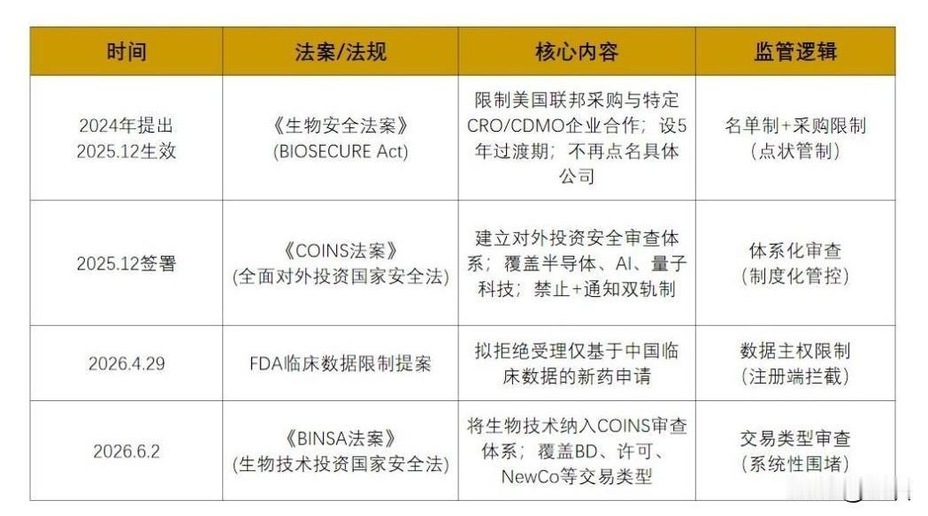逻辑从来没变过，跌了就各种找利空，涨了就各种找利好。

如今BI­N­SA 释放