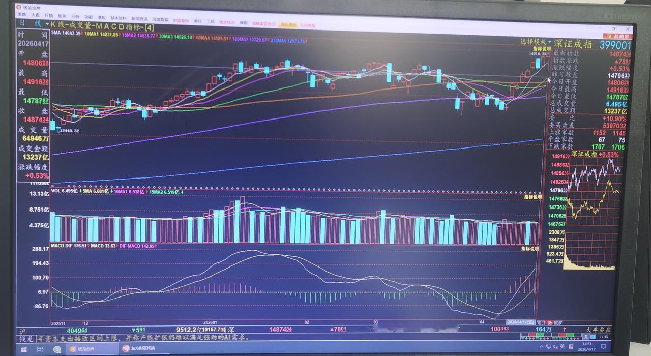 老手说股：（9）
家人们，今天文章写得有点多，话痨一个。刚才又想到了一点，再讲讲