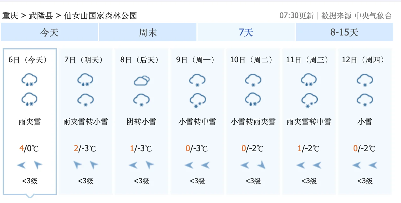 超级大喜讯！12月7日到13日，重庆仙女山，每天都要下雪！12月9日...