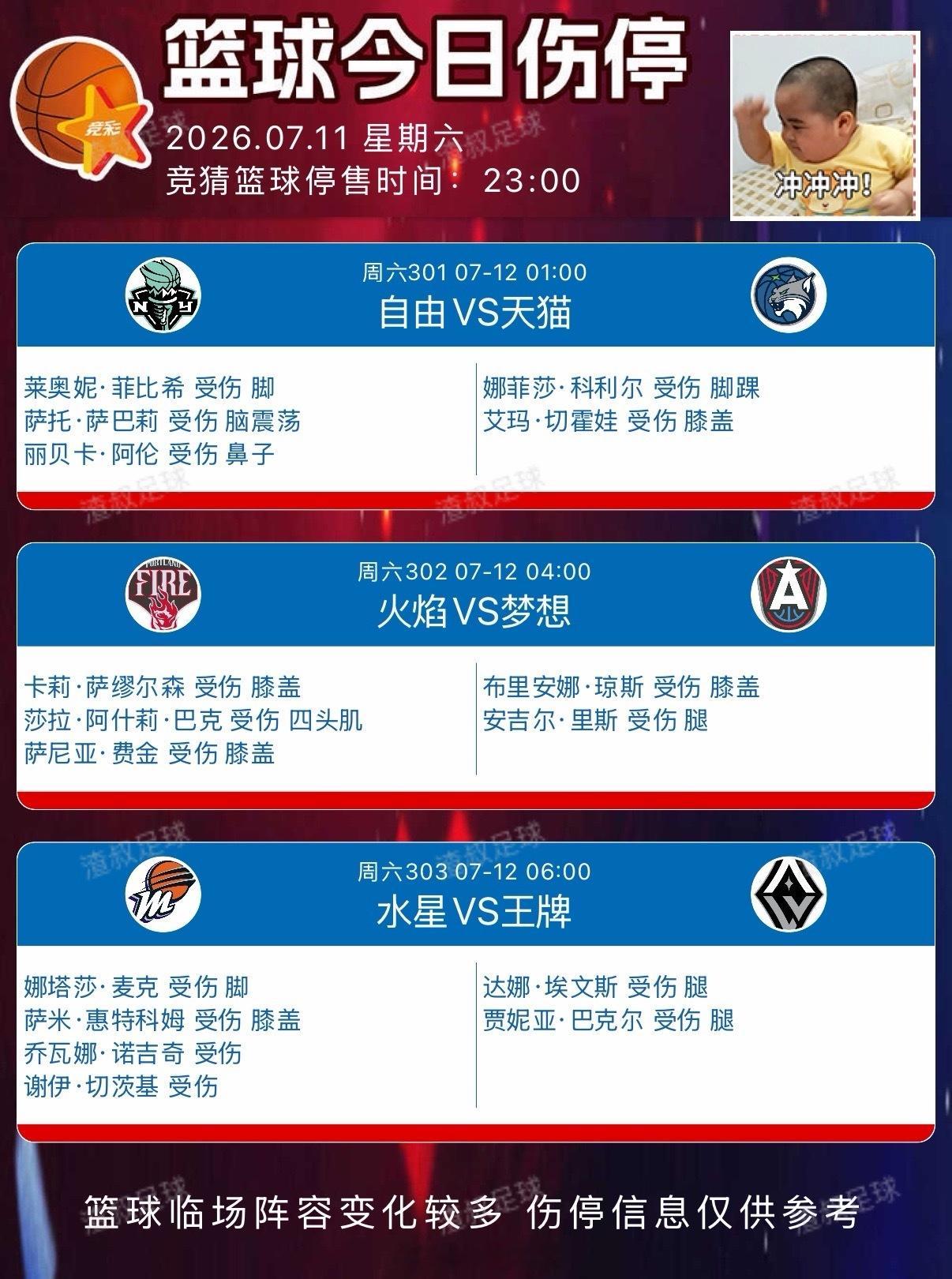 7月11日wnba 篮球🏀伤停纽约自由VS明尼苏达天猫波特兰火焰VS亚特兰大梦