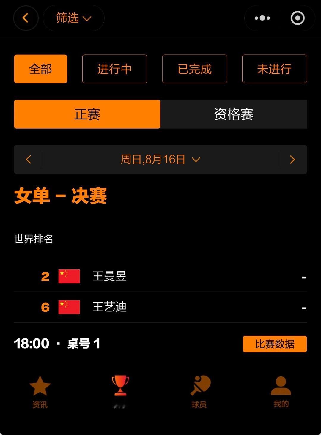 wtt欧洲大满贯瑞典站2026 王曼昱加油 🏓赛事预告🏓女单 决赛2026.