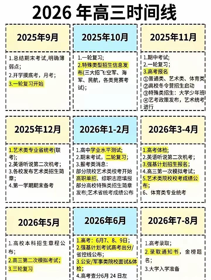 【26届高考生高三时间线来了】

【9月】：1、开学考。高三开学第一周会迎来考试