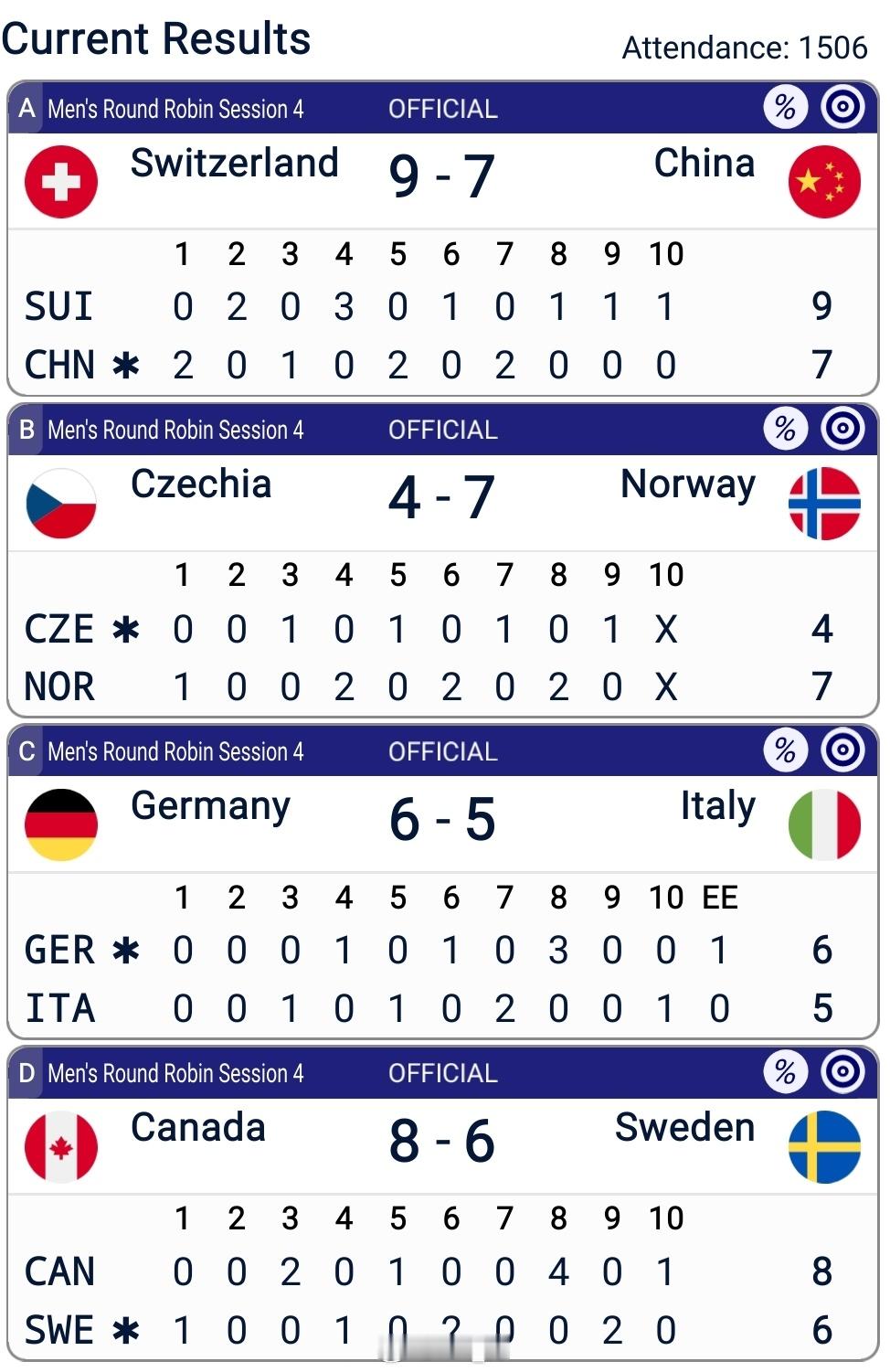 2026年米兰科尔蒂纳冬奥会 晓明7-9不敌施瓦勒虽然三连败，比分比想象中好不少