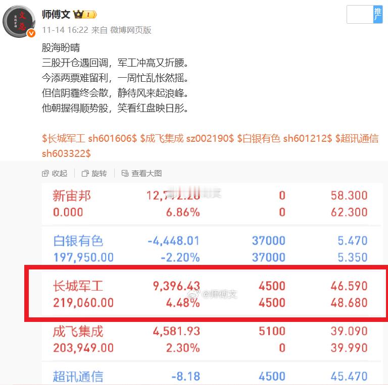 上周四潜伏的军工标的起成效了！$长城军工 sh601606$ 迅速上板！ 
