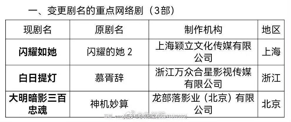 慕胥辞改回白日提灯过审 迪丽热巴慕胥辞改回白日提灯过审 慕胥辞改回白日提灯过审 