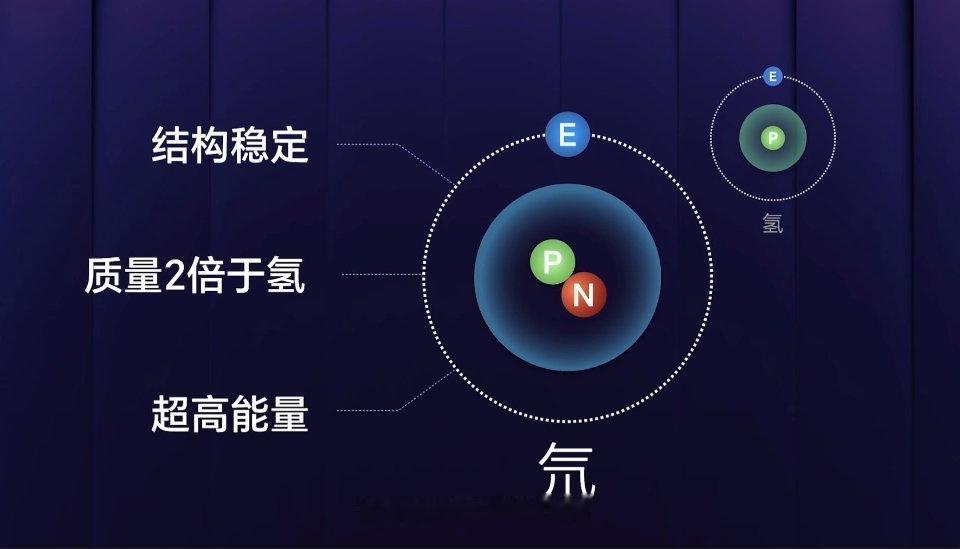 荣耀又把屏幕升级了，从原来行业常用的氢原料改为氘，这带来的好处就是寿命、耐用度、