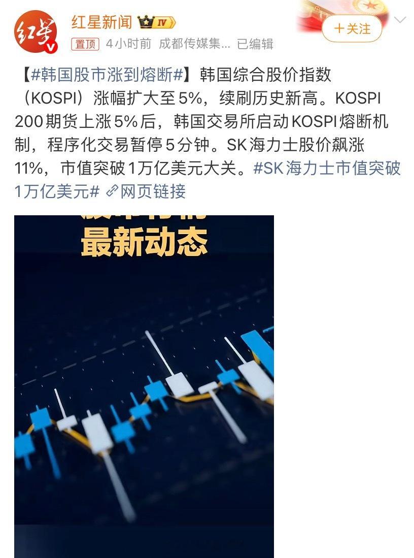 上涨式崩盘？308_IO韩国股市涨到熔断