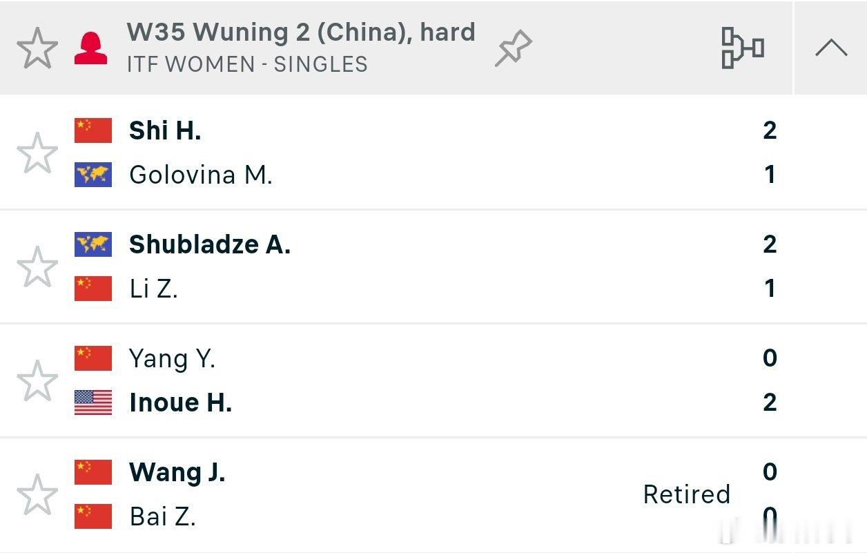 W35武宁1/4决赛✅🇨🇳施晗2-1格罗维娜✅🇨🇳王佳琪3-3白卓璇，白