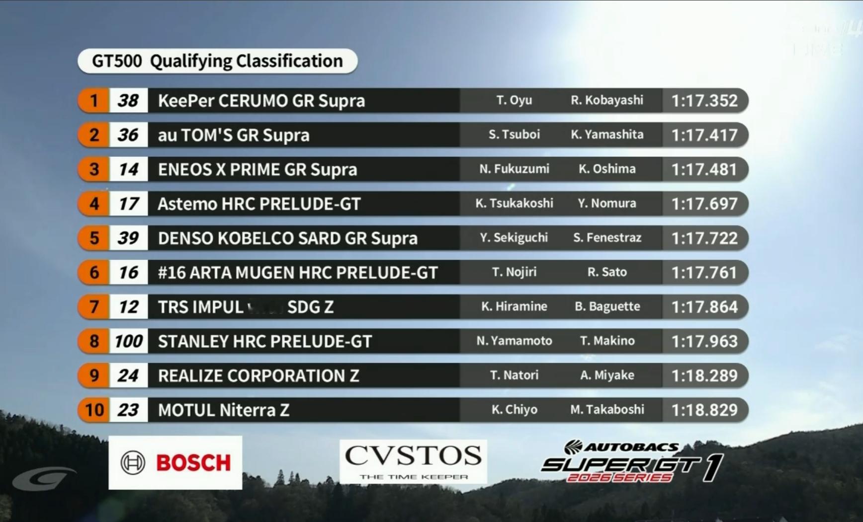 Super GT冈山300公里大赛排位，依旧Supra GT，吓哭了~小林利徕斗