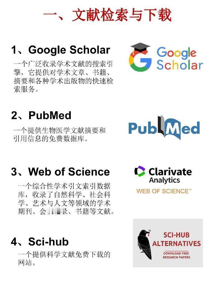 为什么当初没人告诉我这些😭硕博研究生必备的 24 款科研工具!!! ​​​