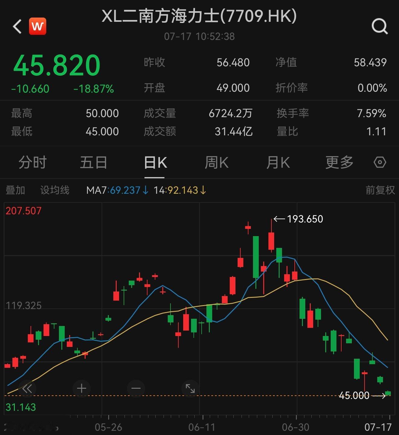韩国时间海力士正股跌香港时间海力士etf跌美国时间海力士adr跌周末时间hype