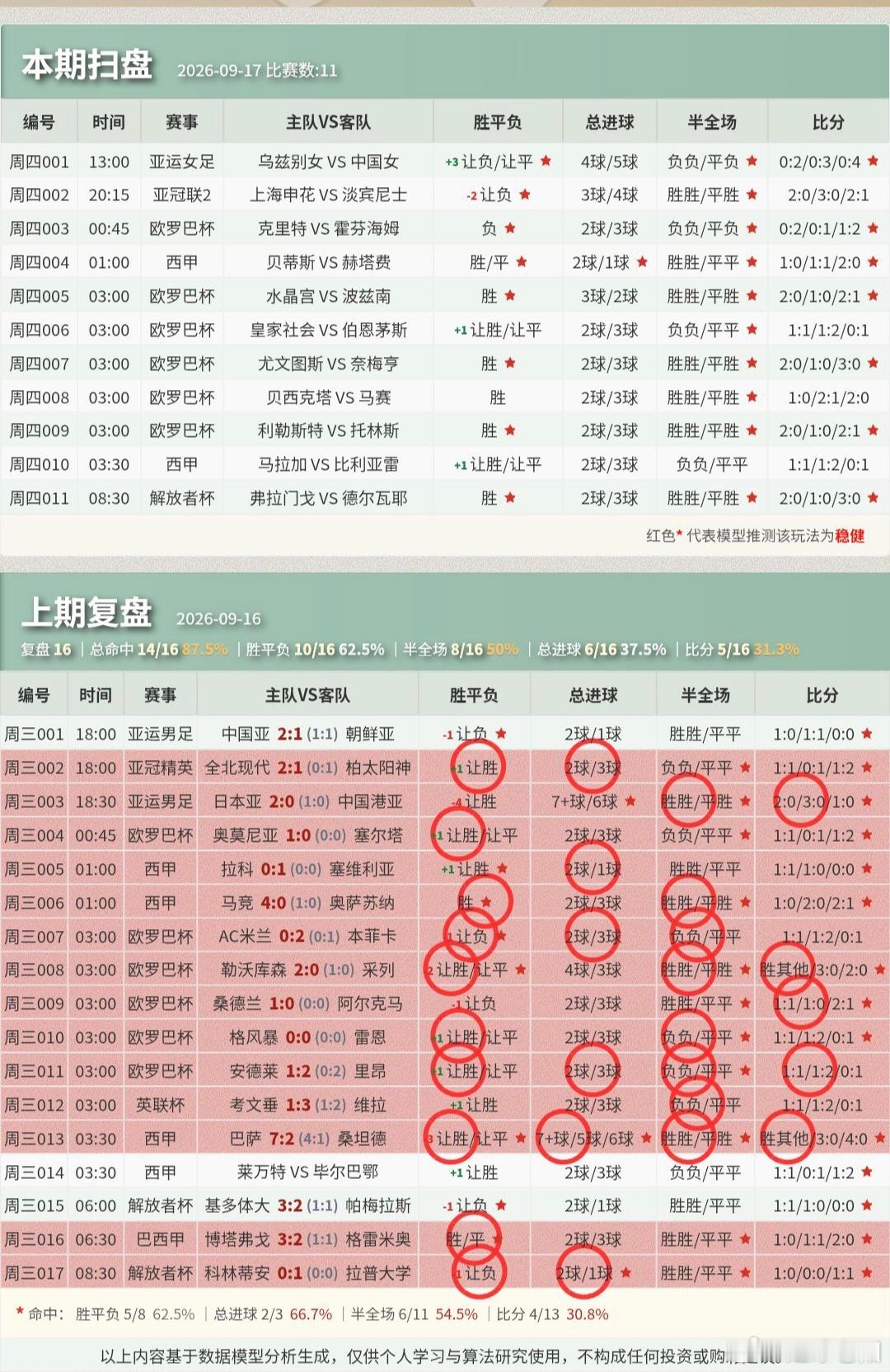⚽9.17足球个人看法！ ​​​