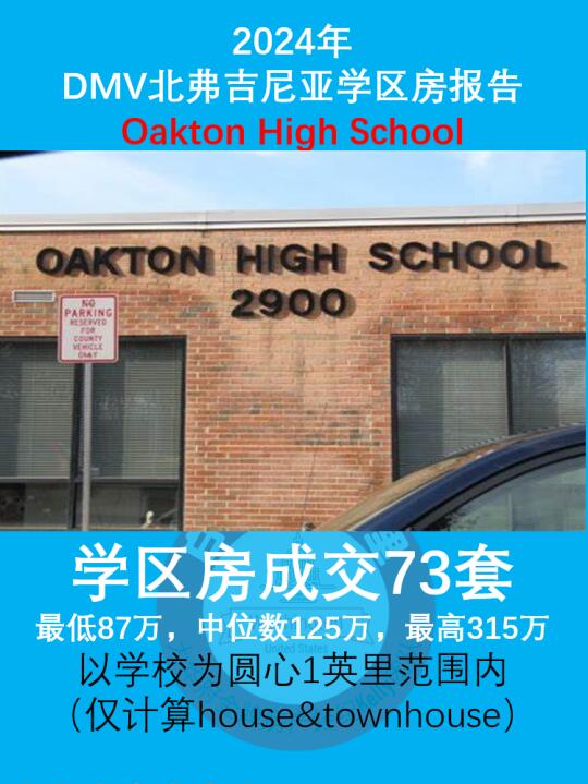 DMV2024北弗吉尼亚学区房报告-OAKTON HS