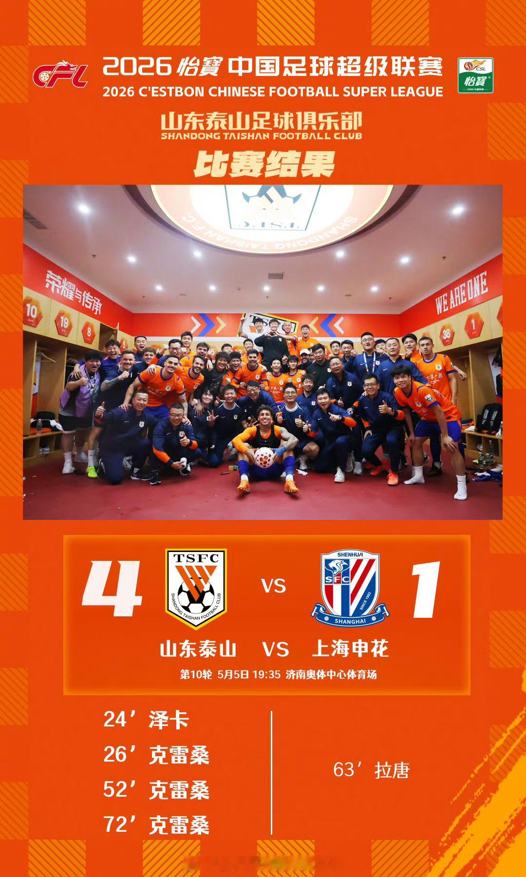 山东泰山山东泰山4比1上海申花 久违了图片版权