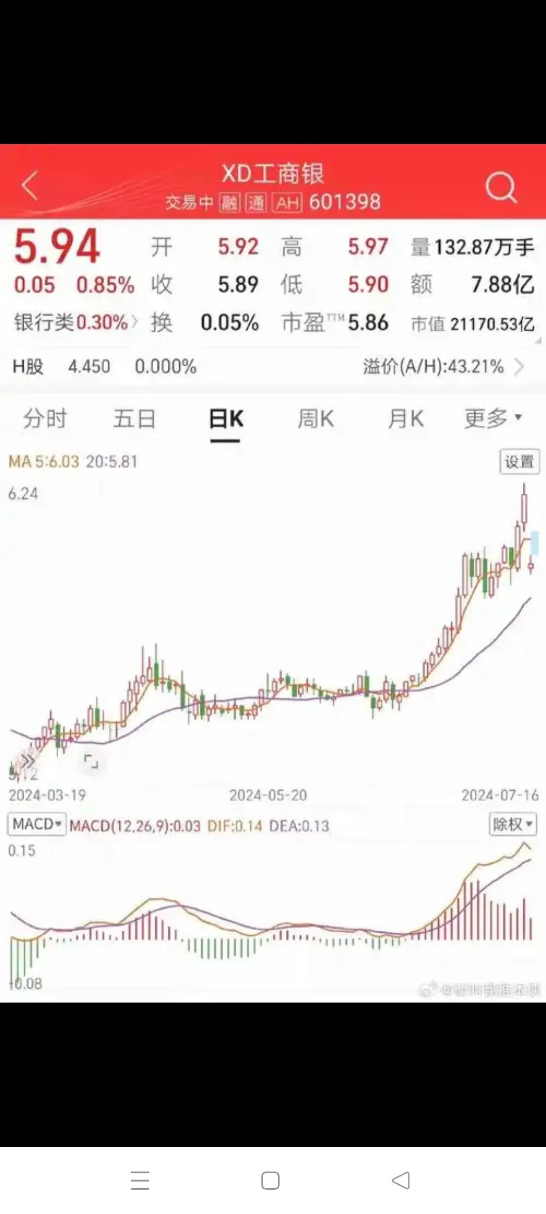 银行股持续上涨的十大理由
(1)政策；
(2)趋势；
(3)指数；
(4)化债；