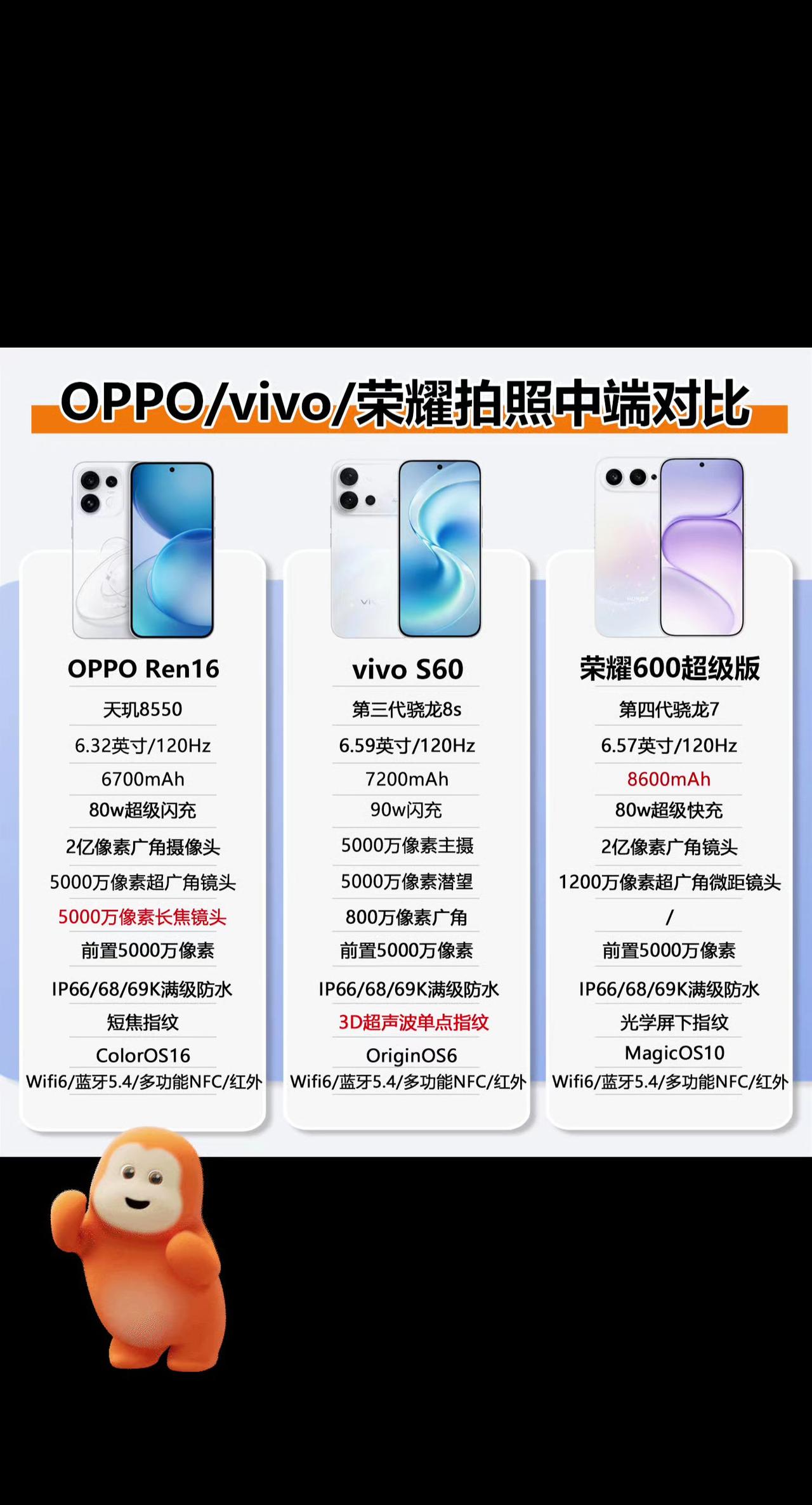 2026年的一个怪现象，中端拍照手机的性能在逆向发展，而影像配置在不断提升，这是