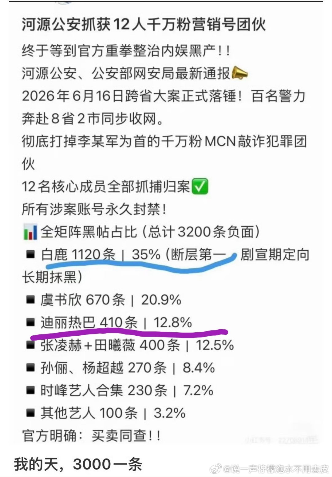 ？？？支持买卖同查 