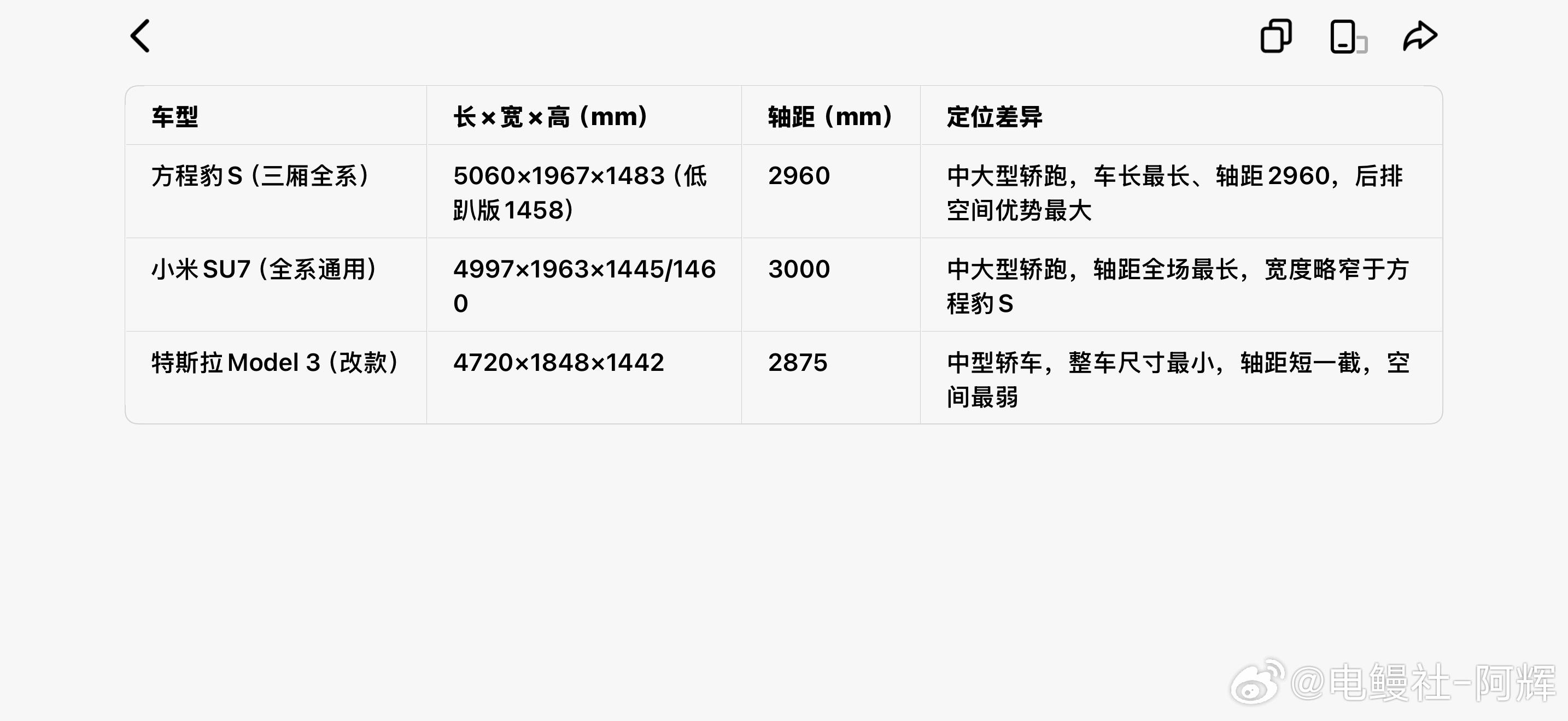 方程豹S准备要上了，以下图表我把小米SU7和特斯拉model3的续航，以及尺寸信