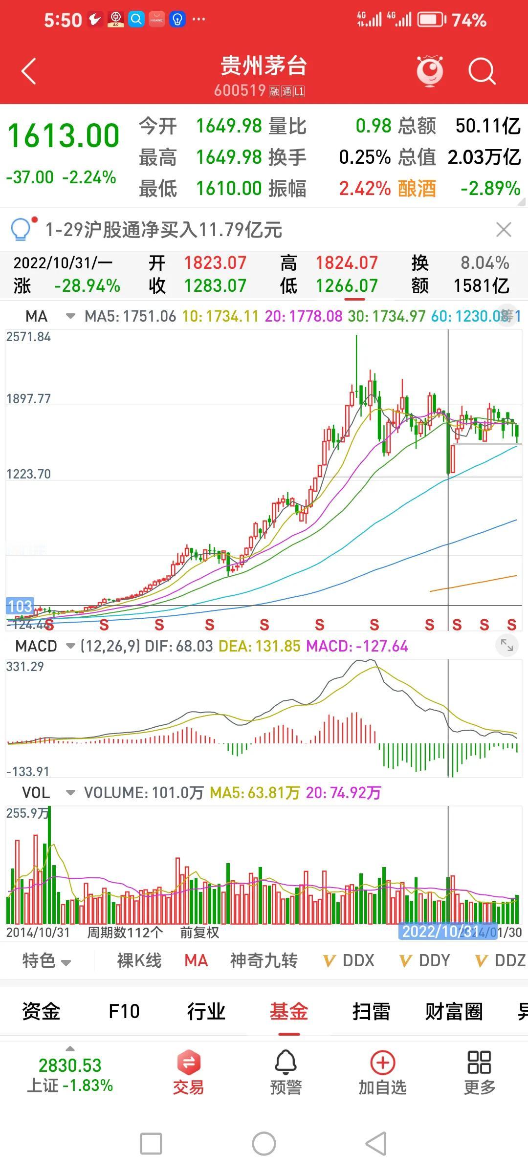 白酒、医药、新能源这些板块，都是2020年被北向资金、公募机构抱团炒疯了的品种。
