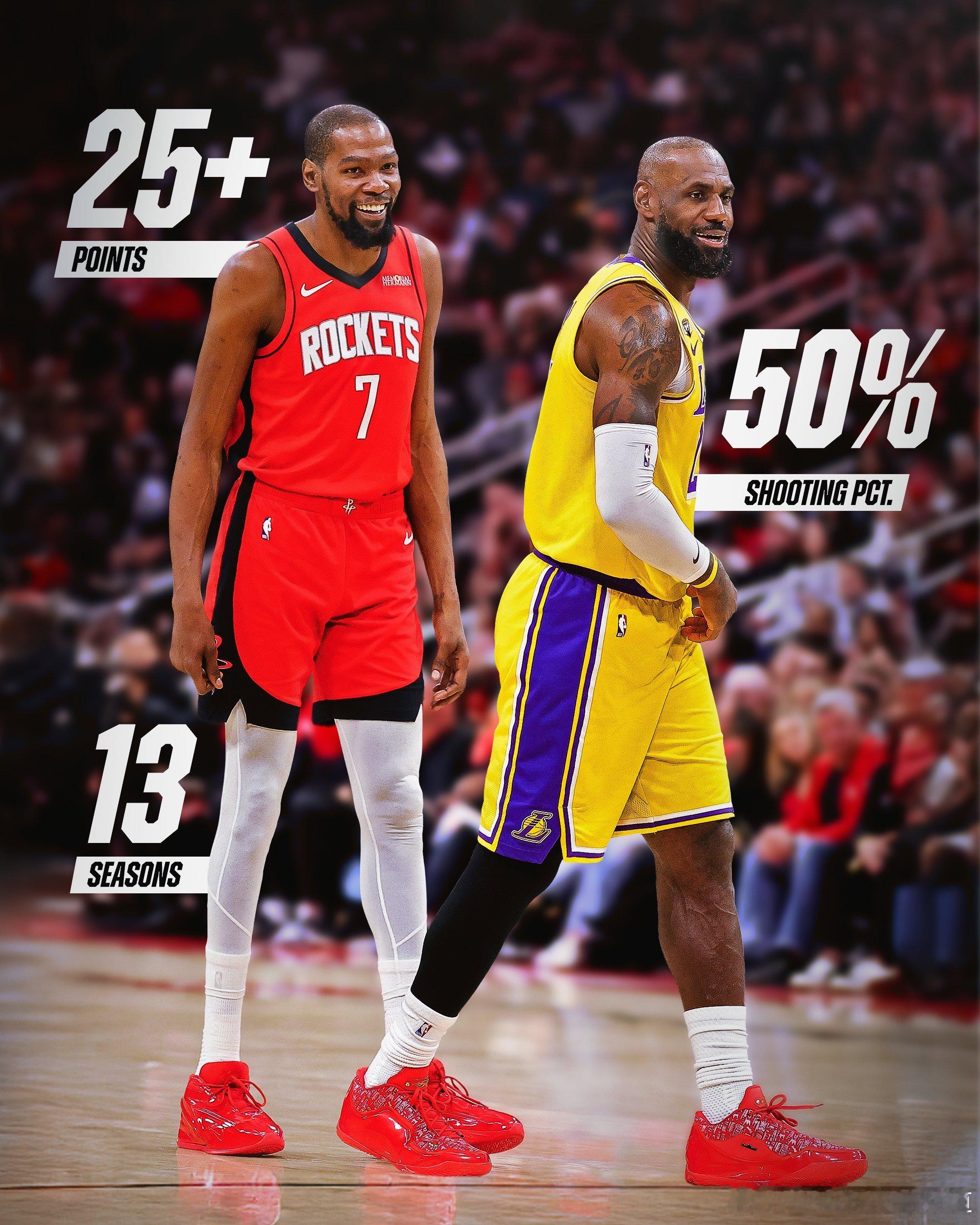 最新伤病名单！杜兰特右膝挫伤明日出战成疑。火箭vs湖人