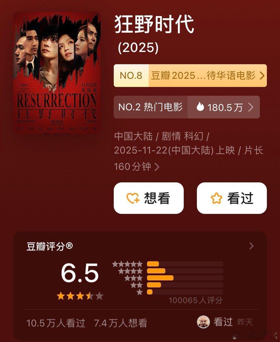 《狂野时代》豆瓣打分人数已经破10万啦。不过豆瓣评分依旧为开分时的6.5分。稳稳