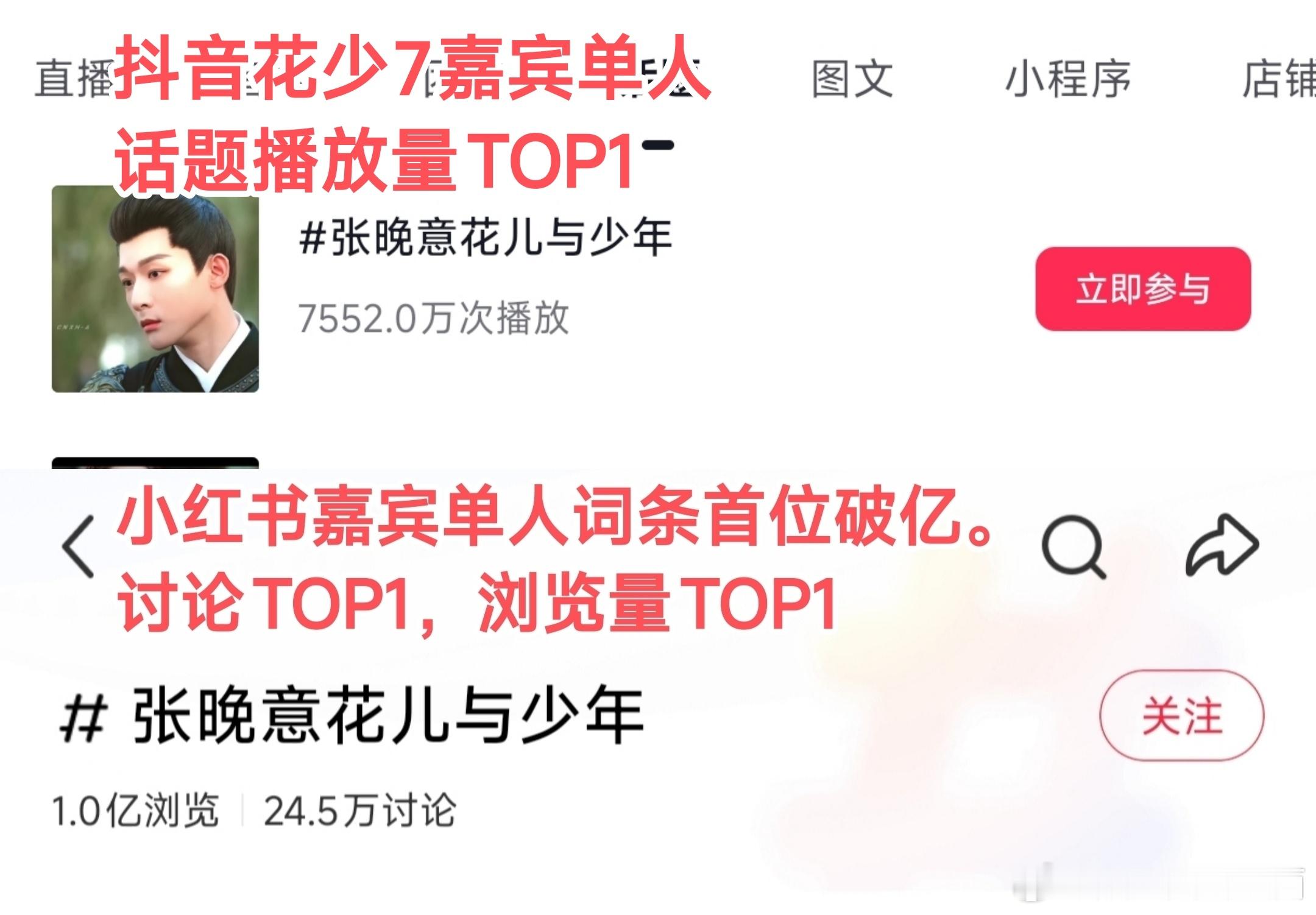 花儿与少年微热点研究院网络关键词云C位是张晚意，提及最多的嘉宾是张晚意。抖音、小