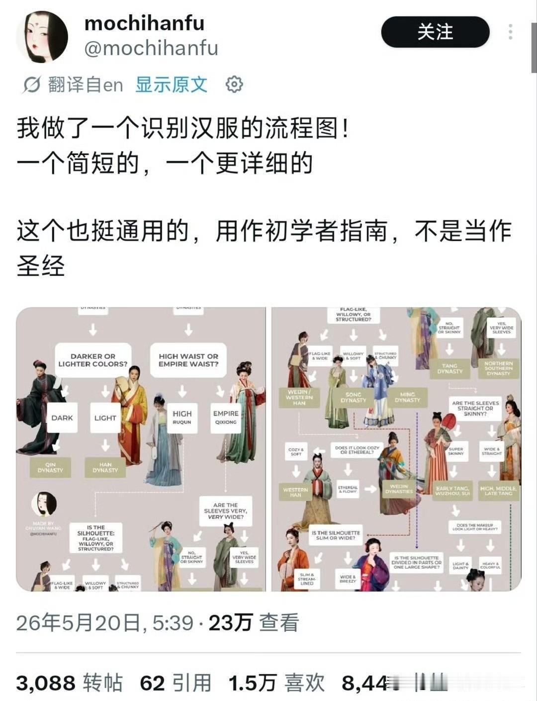 海外汉服博主因推特上网友分不清汉服朝代，因而制作了简易和详细两个版本的汉服朝代识