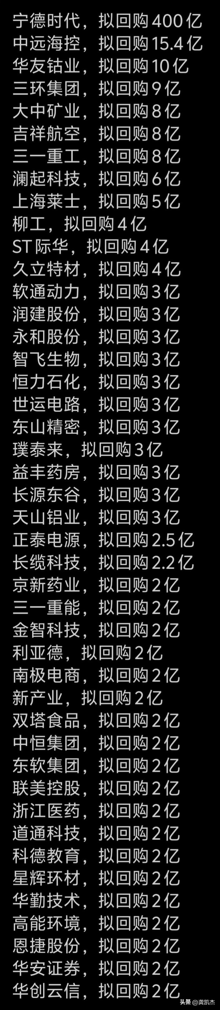 拟回购公司一览表，回购不注销，还不如承诺2年内不减持股份呢！