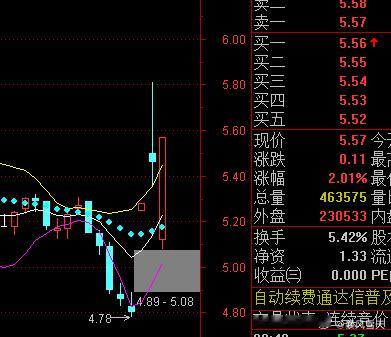 股市就像爱情，时而疯狂时而平淡，但总能让人上瘾！📈❤️要不要地天板 