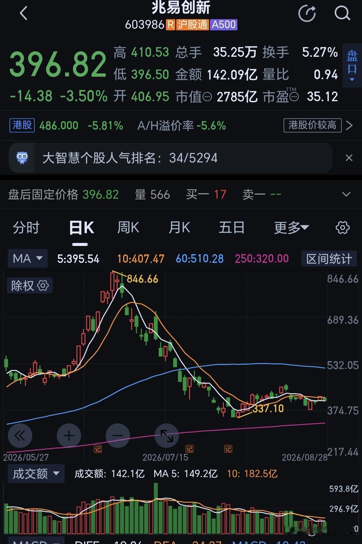 随着科技股热度的降温，任某平的舆论压力也大大缓解。别光站着，要站在光里。再次成为
