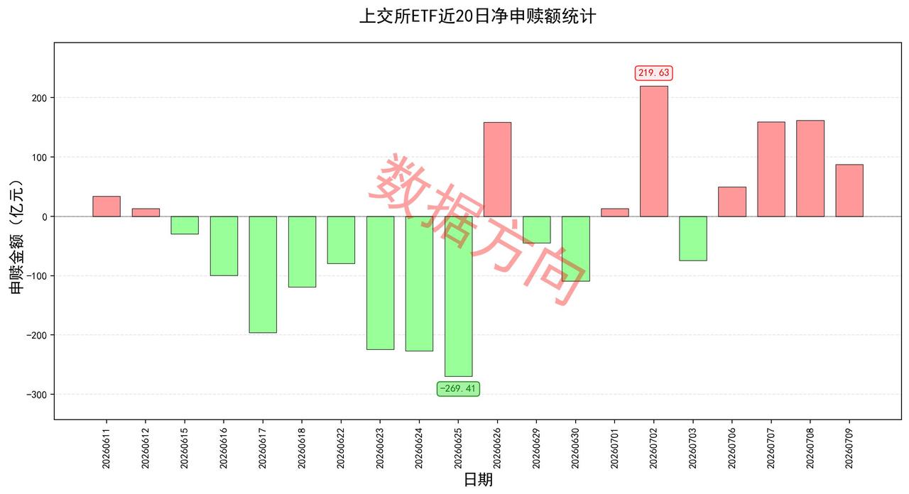 燧原科技IPO获批，长鑫科技下周申购，科创板IPO密集来袭
 
国务院印发《"十