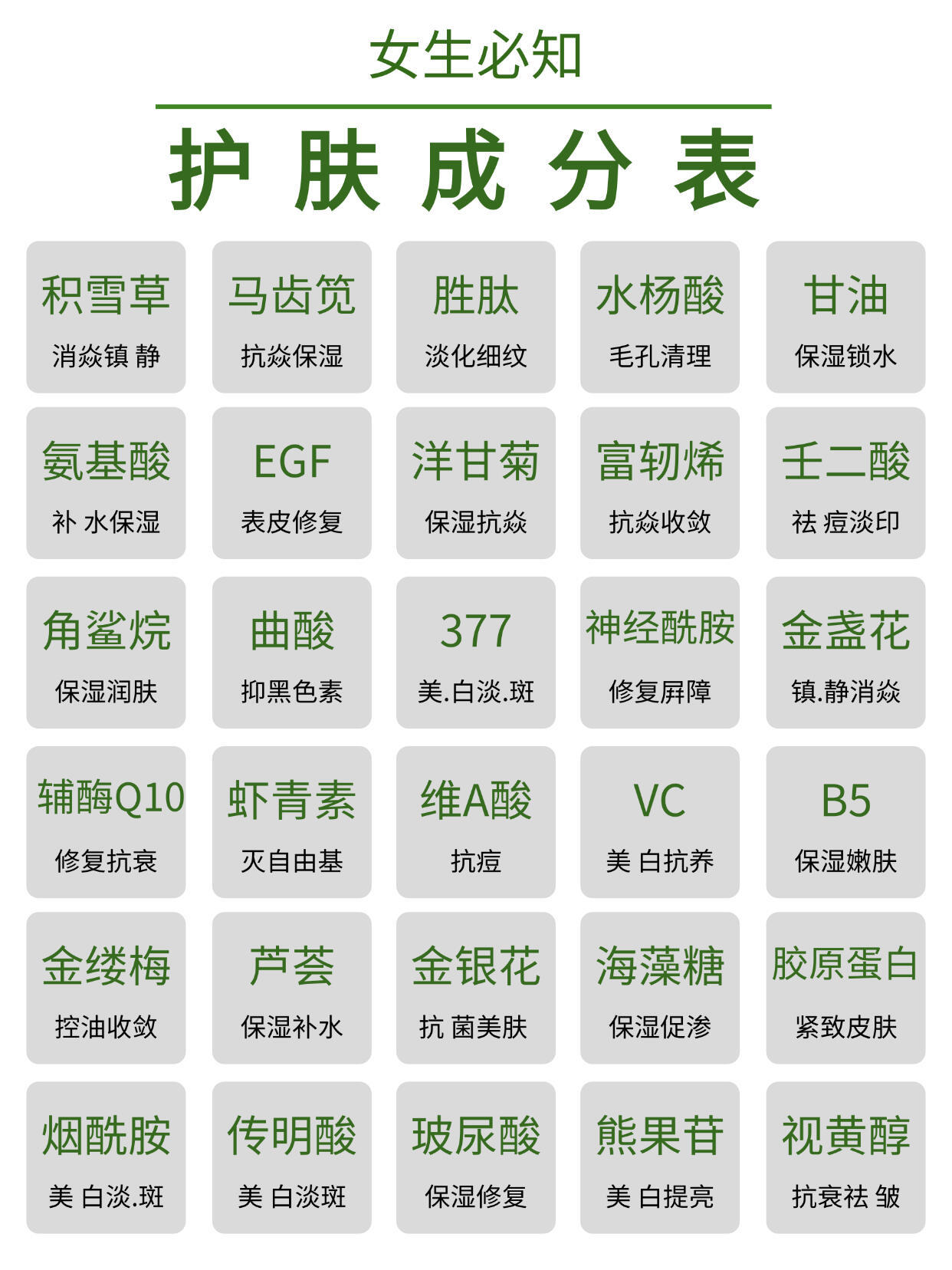 妈呀❗️护肤成分终于有人说清楚了❗️ ​​​