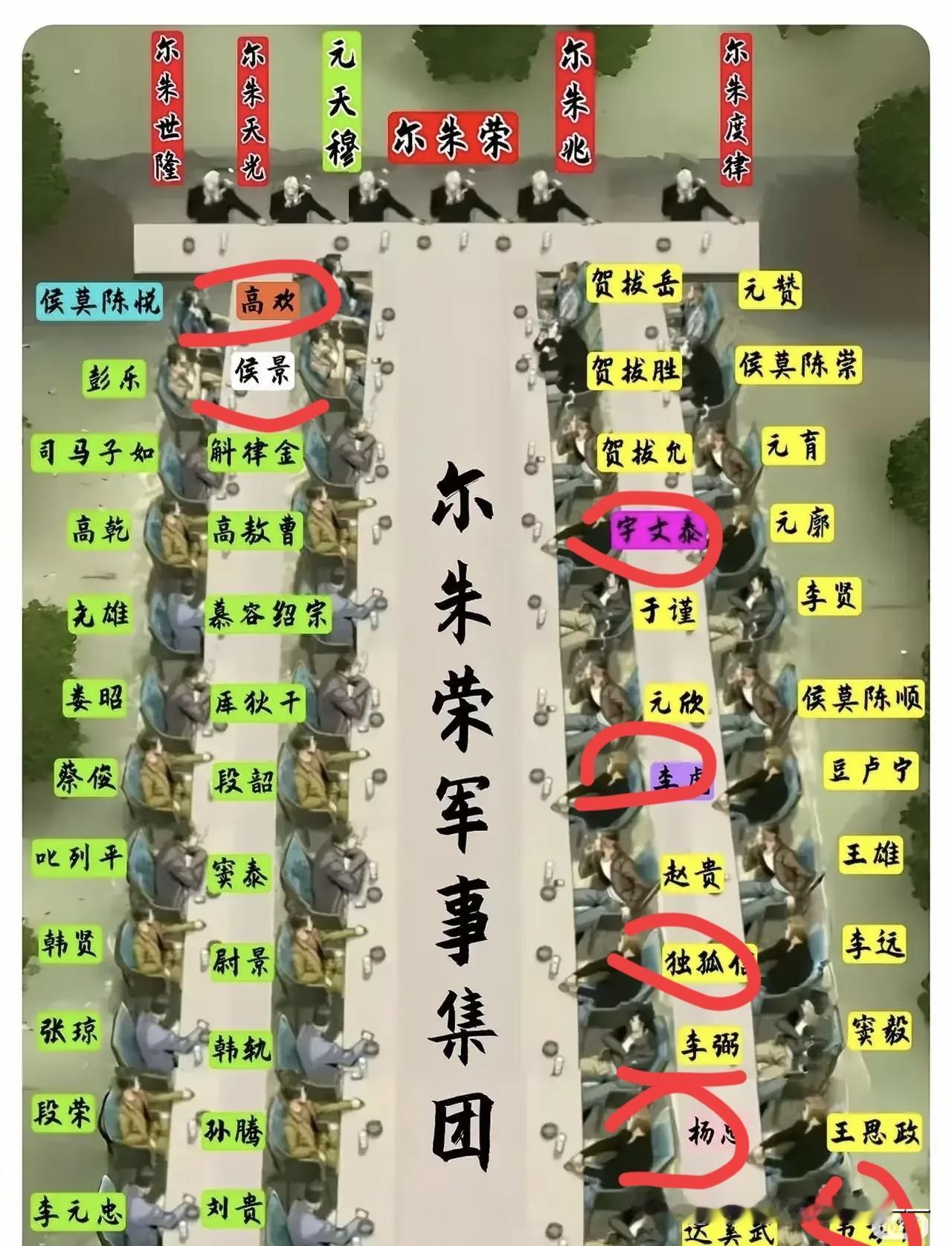 四个王朝他奠基！为啥他的小弟这么猛？
北齐：高欢（奠基人）
​北周：宇文泰（奠基
