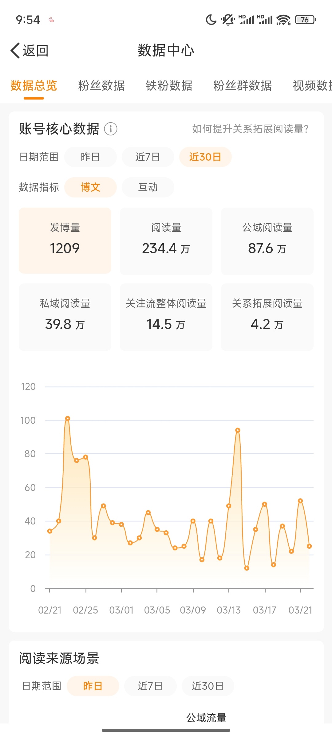 好消息，我的🍊已经被我摆烂的掉100w了 ​​​