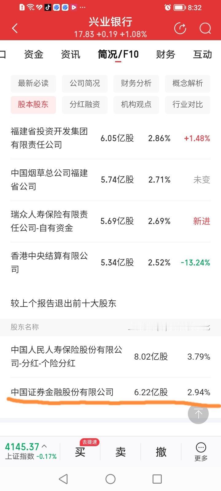 原来在大A中证金才是真正的股神！
兴业银行从2025年7月的25.45元跌到今天