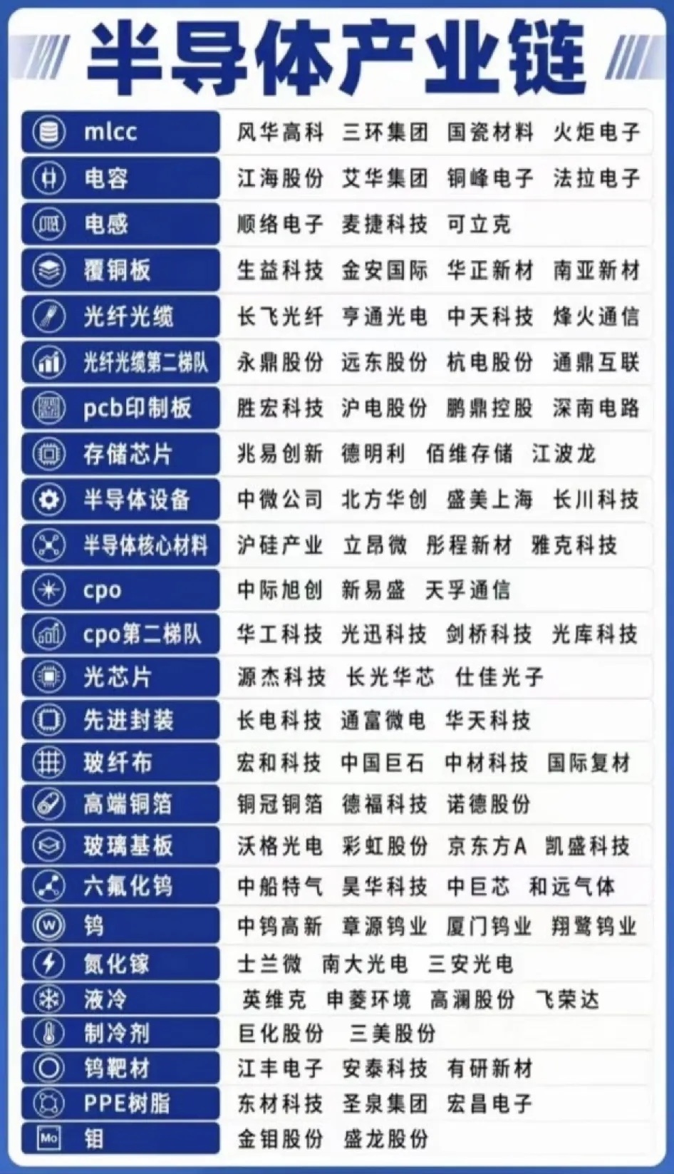 单日半导体主力净流入418亿，长电科技一只票吸金83亿！但全市场超4000只个股