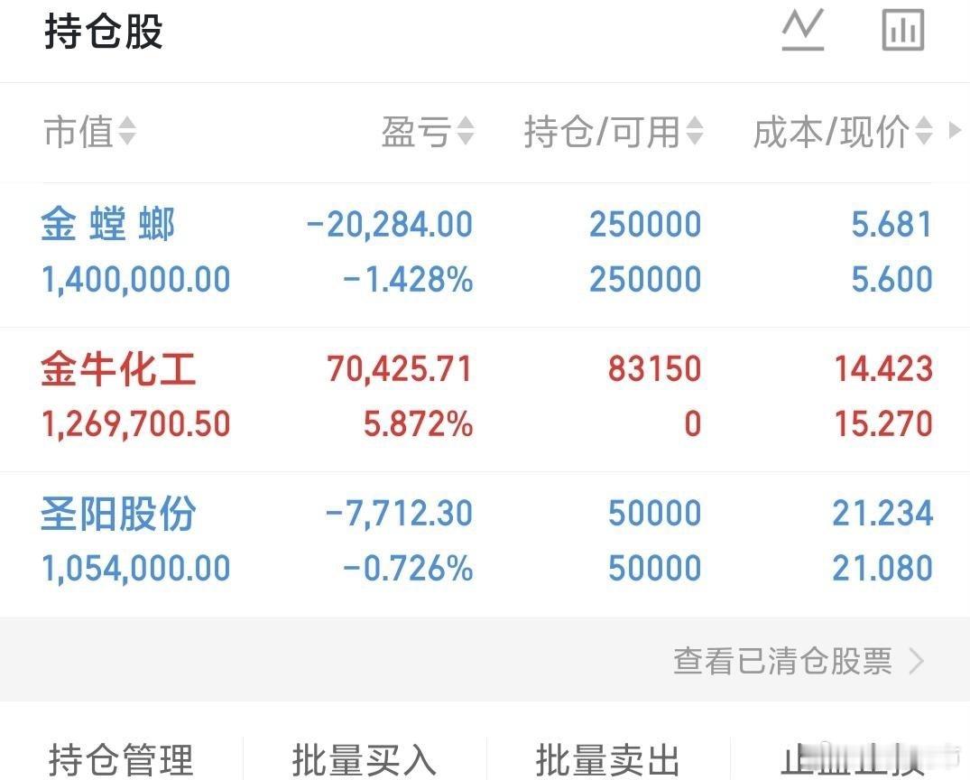 $金牛化工(SH600722)$  强势涨停，化工板块情绪升温，资金承接力度充足