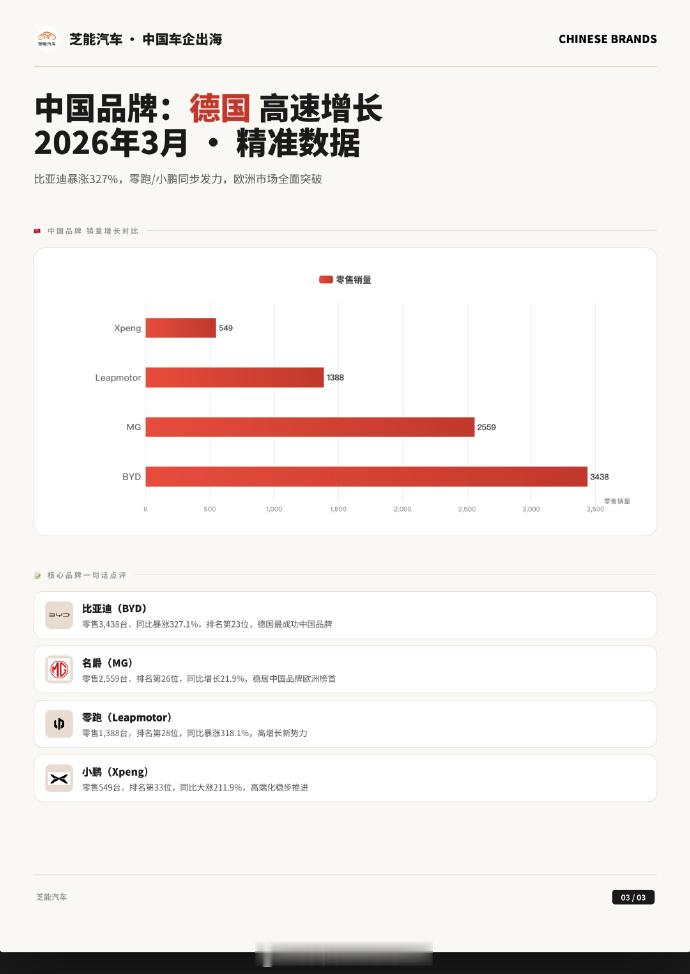 中国新能源产品成了海外抢手货  感谢建国通知，让很多国家加不到油或者油价奇高转买