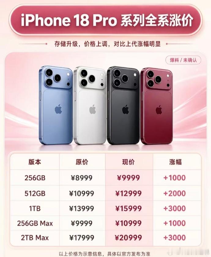 iPhone18Pro十二大升级 最重要的升级，就是涨价了，苹果万元机变成入门机
