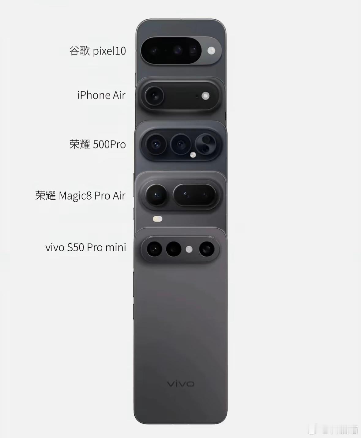 从上到下：谷歌Pixel 10iPhone Air荣耀500 Pro荣耀Magi