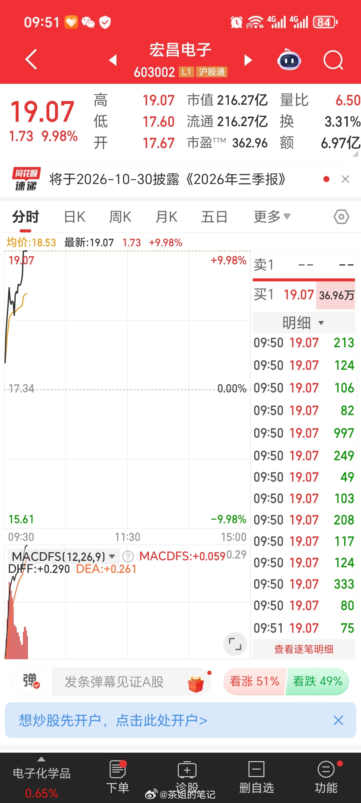 还好忍住了没动，继续等待返攻[黑线][黑线] ​​​