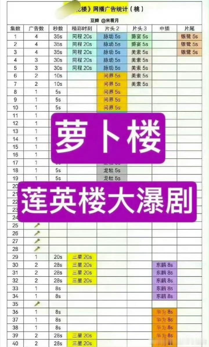 佳偶天成回款2.51亿成毅的命根子招商差成这样？？？？ ​​​