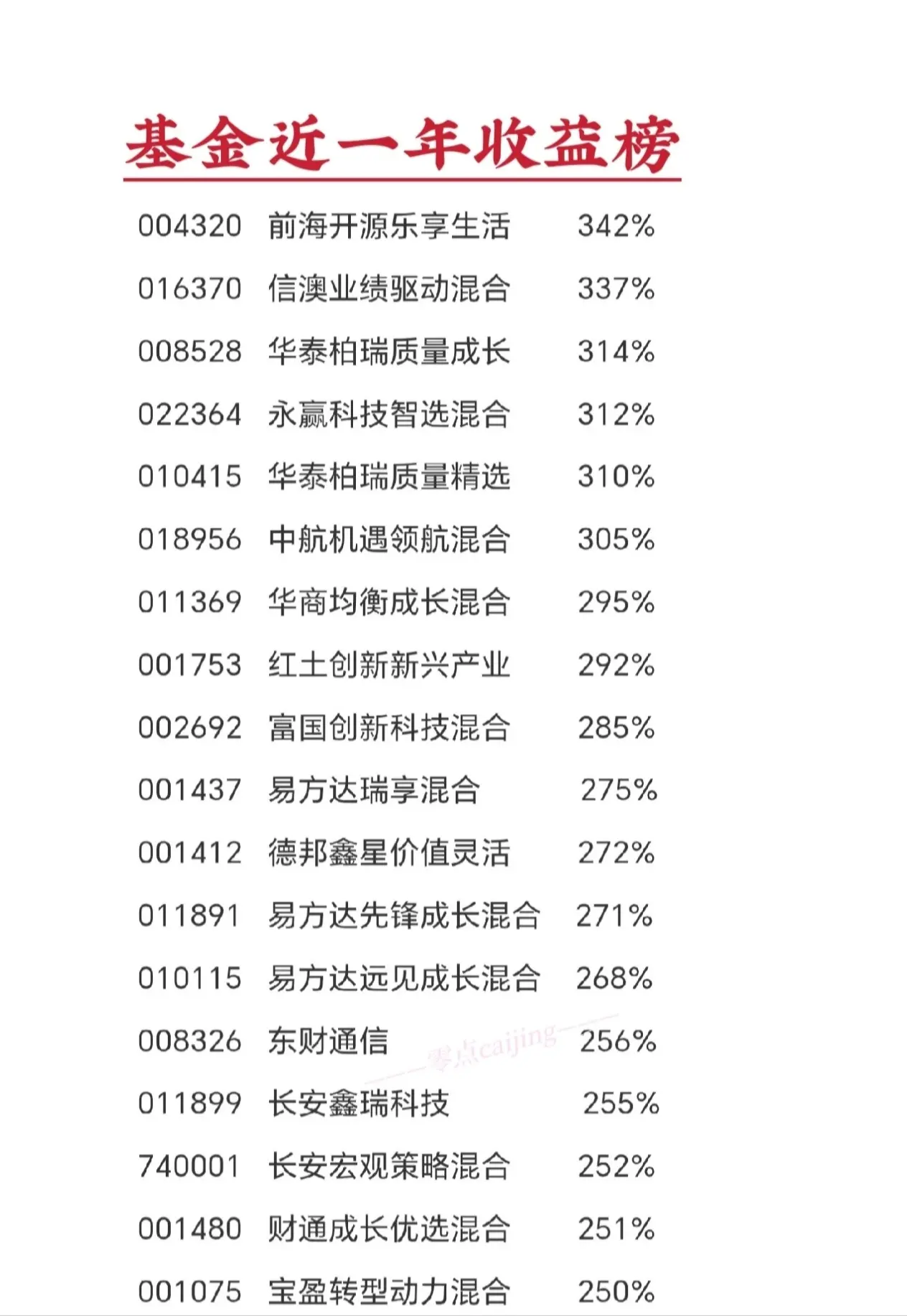 注意: 基金收益只代表过往业绩, 无法保证未来持续赢利能力, 请注意相...