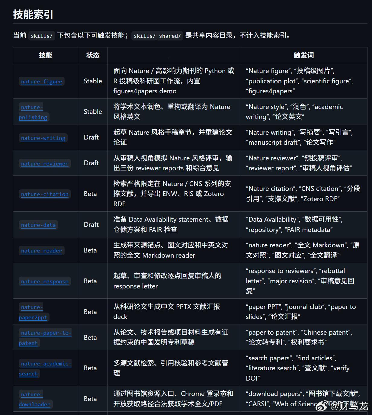 今天发现了一个codex中的科研技能包如果每所大学都能着手构建一套围绕课程的‘技