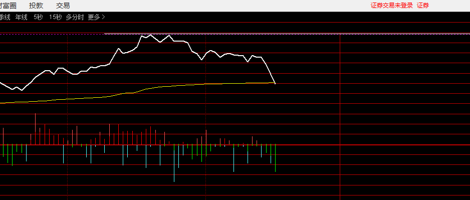 今天上午证券的最高点 1777.07，精确对应给的1776.74，这个位置是20
