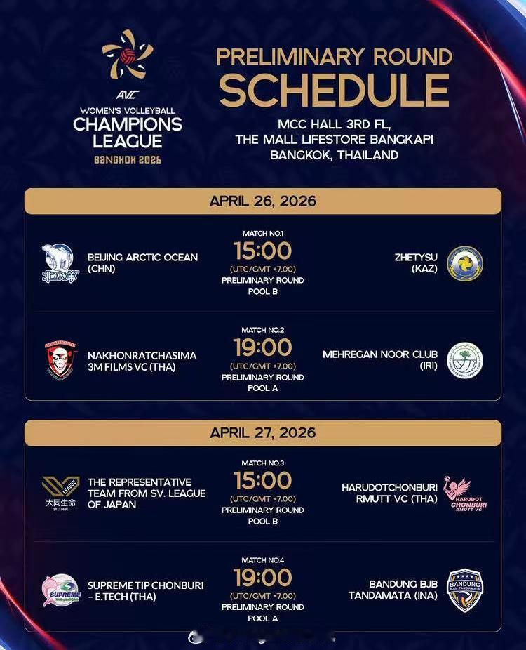 女排亚冠联赛具体赛程公布（泰国时间，+1小时为北京时间）。北京北冰洋队在下周日1